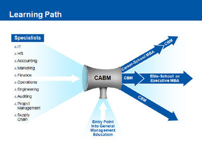 CABM Learning Path