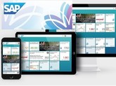 SAP Fiori Academy