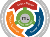 IT Service Management